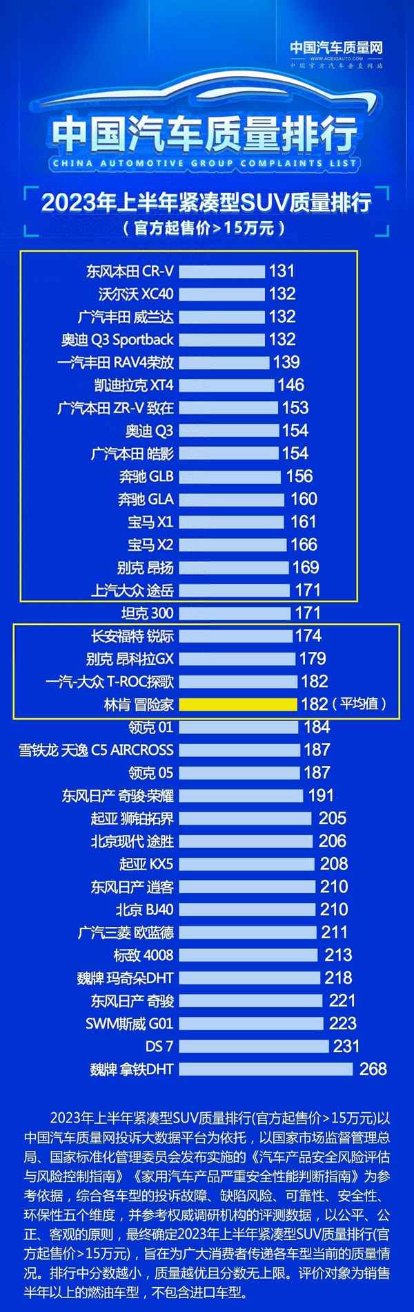 美系suv排行榜前十名,美系車suv排行榜