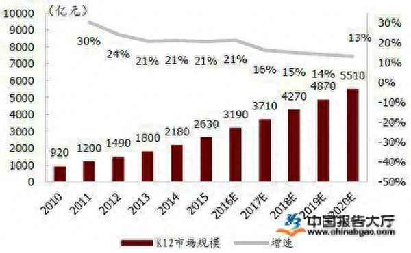 教育行業分析報告;教育行業分析報告2023圖