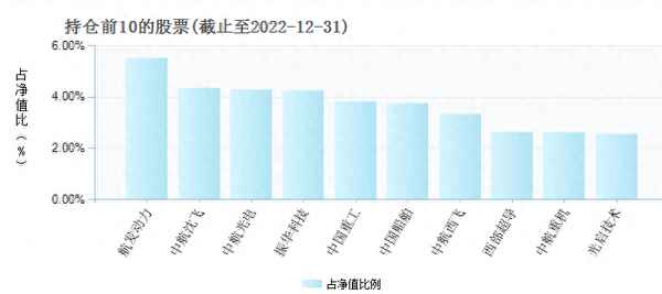 t+0的etf基金(etf基金t+0交易)