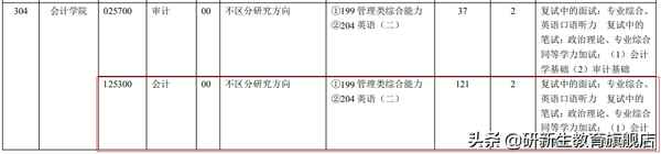 云南财经大学会计专硕_云南财经大学会计专硕分数线