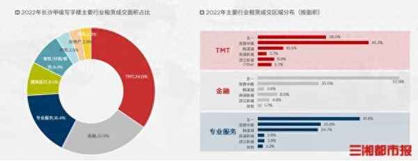 长沙办公楼写字楼出租、北京小面积办公室出租
