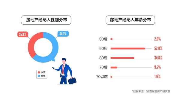 經紀人房產網;經紀人官網