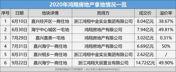 鸿翔房产-鸿翔房产集团