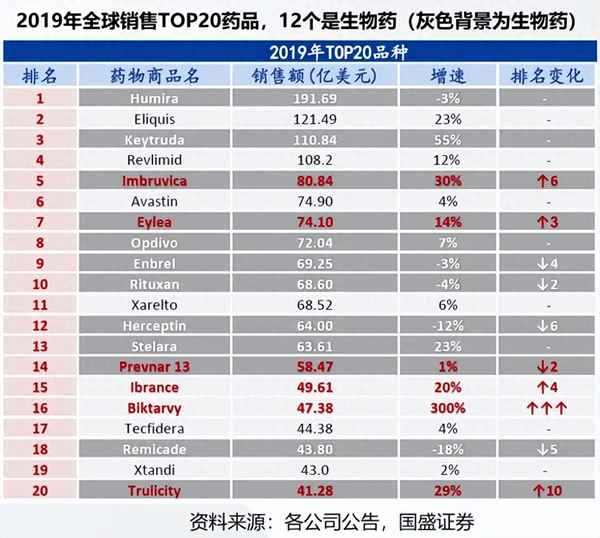生物医药ETF159859股吧(最好的十只医药ETF)