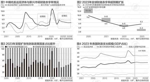 财税和财经、财政和财税专业区别