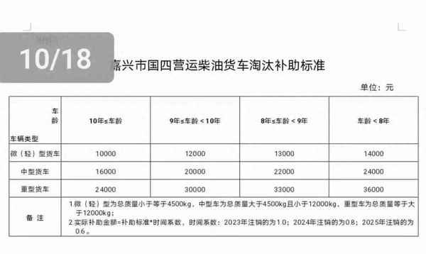 私家车报废补贴2023_深圳私家车报废补贴2023