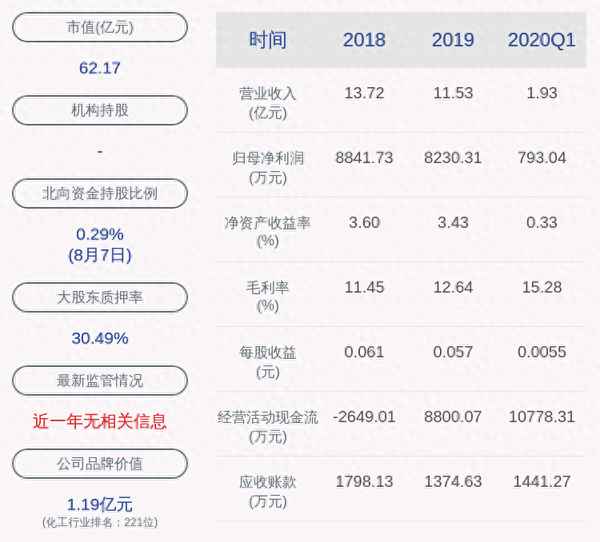 江南高纤主营业务,江南高纤公司最新消息