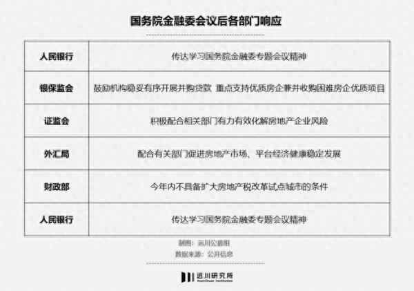 房地产ETF是什么(房地产五证是哪五证)