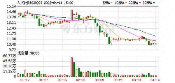 东方财富龙虎榜数据中心、龙虎榜短线选股方法