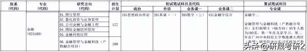 中央财经大学金融学硕,中央财经大学金融学硕招生人数