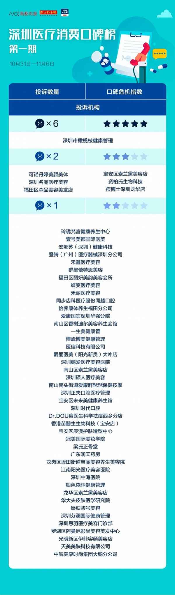 橄欖枝健康_橄欖枝健康客服電話(huà)