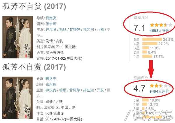 电视剧孤芳不自赏、电视剧孤芳不自赏歌曲