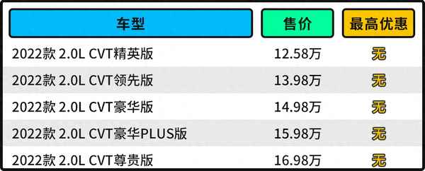 豐田全部車型及報價圖;一汽豐田官網