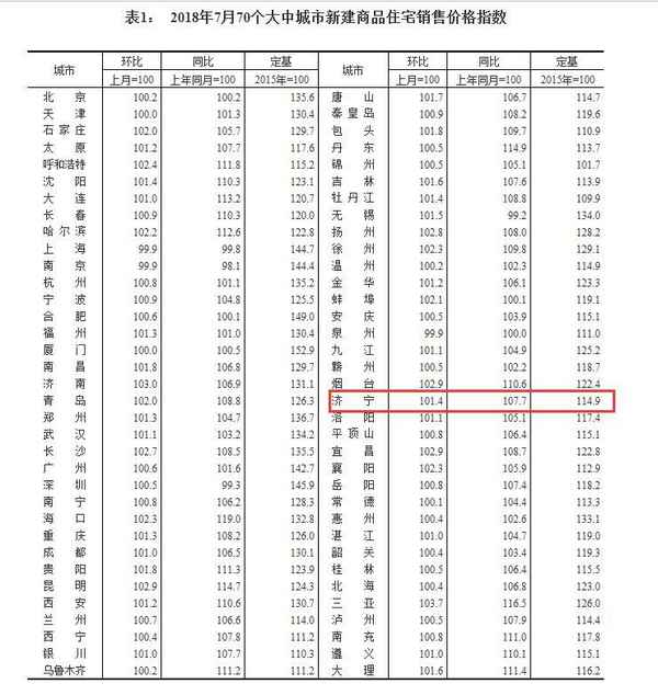 济宁房产、济宁房产查询
