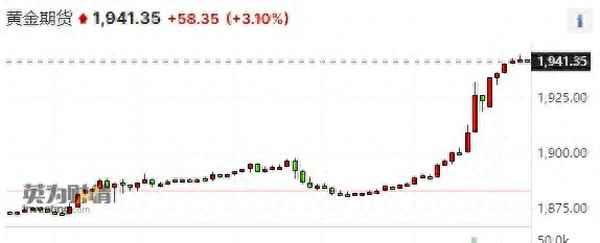 白银金价今日价格_白银黄金今日金价