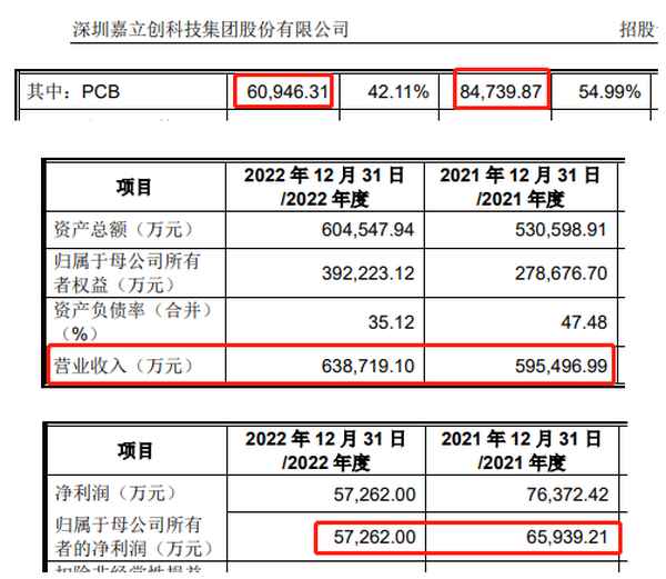 嘉立房产、嘉立控股