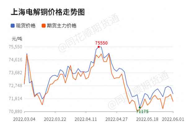 上海期货金属行情、上海金属网金属交易网