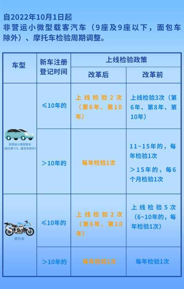 汽車年檢—汽車年檢需要帶什么材料
