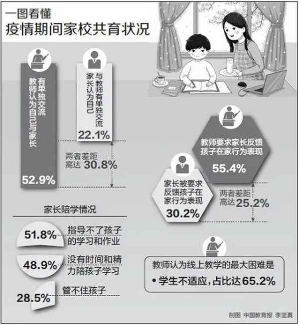 家庭教育中的困惑;家庭教育中的困惑和難題