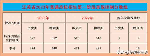 2023年107分落户北京;北京落户2021年多少分