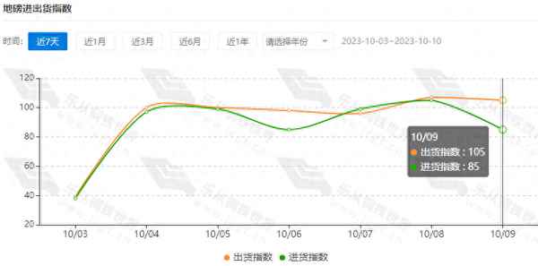 辽宁钢材信息价格行情-辽宁钢铁价格