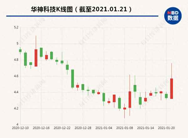 000790华神科技股吧-华神科技股票行情