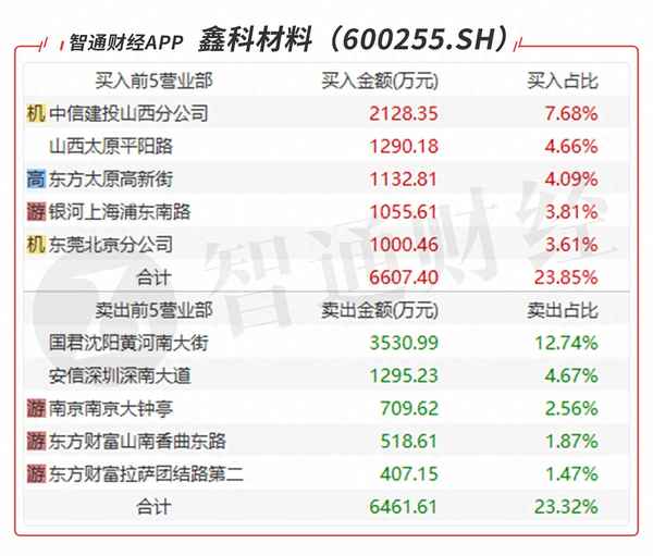 600255东方财富股吧-600251东方财富吧