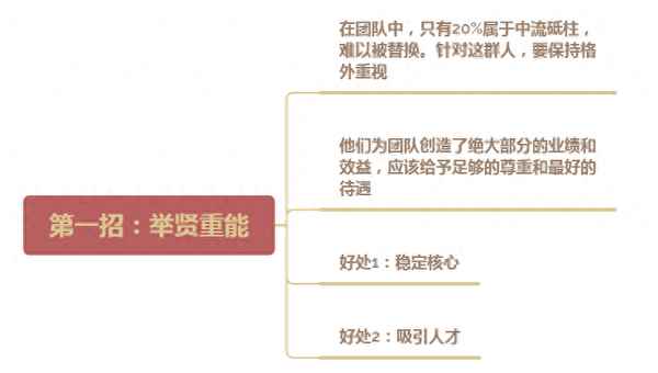 管理員工的10個絕招、超市主管管理員工的10個絕招