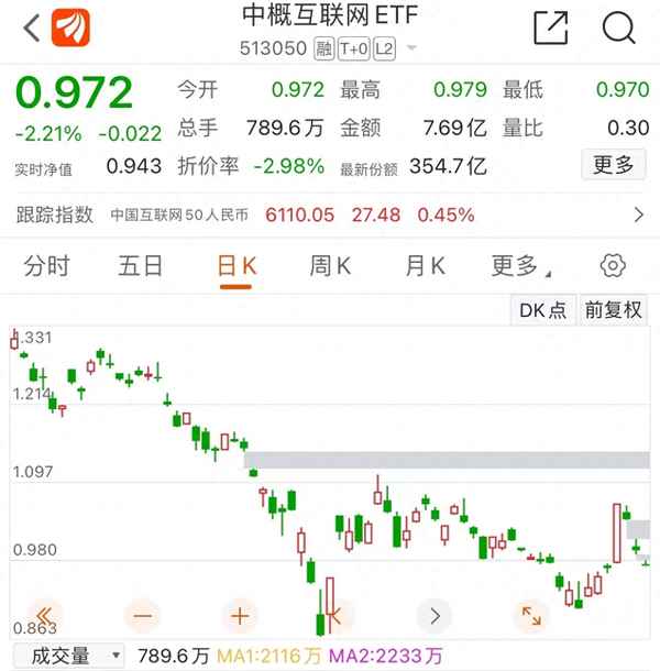 a股etf可以当天买卖吗(A股芯片etf)
