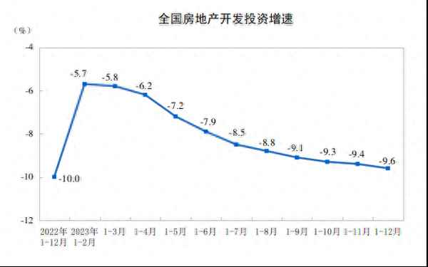 房产销售量(房子销售)