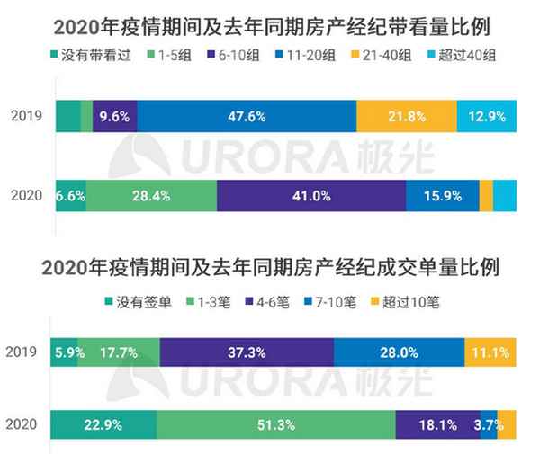房產中介有底薪嗎(房產中介有底薪嗎知乎)