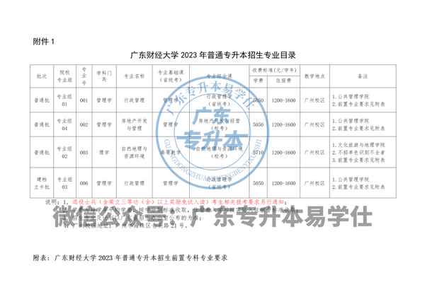 广东财经大学专升本—广东财经大学专升本招生简章2024