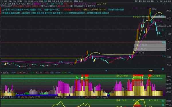 占用区间是指什么—占用是什么意思