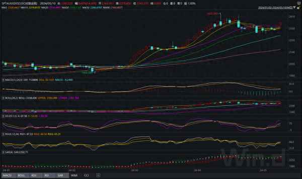 黄金财经新闻—财经新闻黄金价格