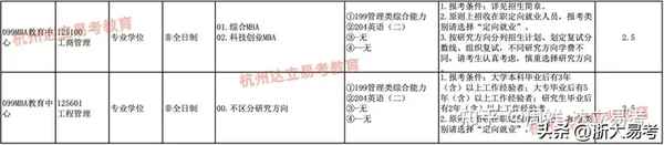 浙江财经大学mba学费、浙江财经大学mba学费多少