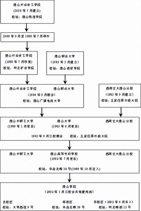 唐山市财经学校_唐山市财经学校录取分数