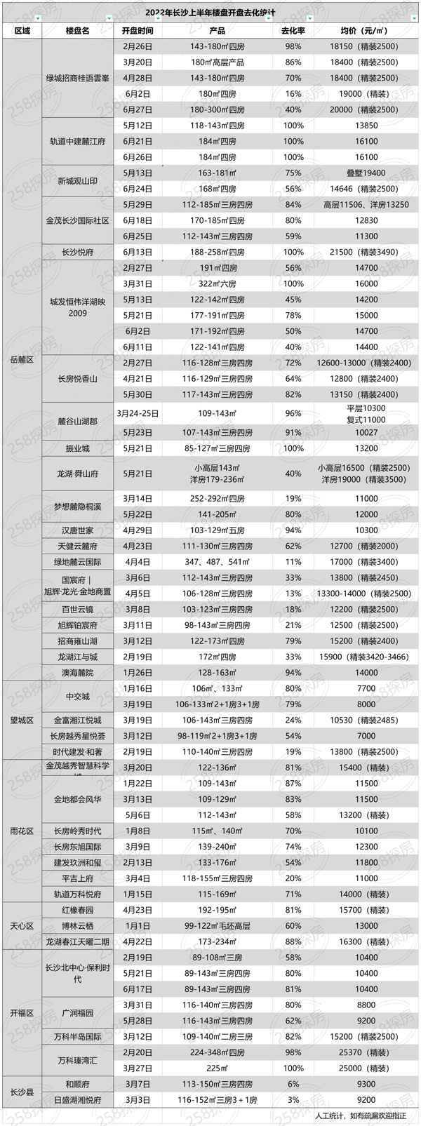 乐万邦康桥悦城楼盘详情、乐康酒店