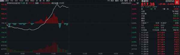 财经大学股票_财经大学怎么了