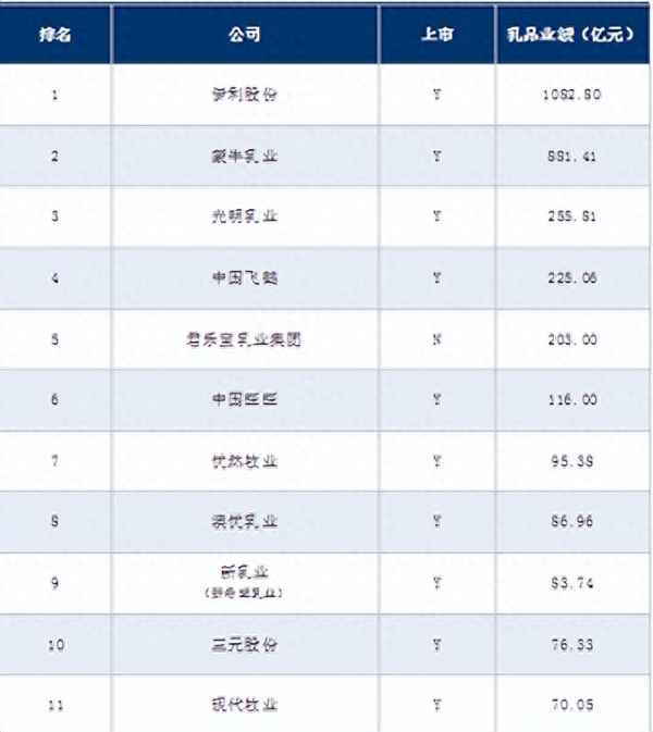 中国乳业排名一览表_最好纯牛奶前三名