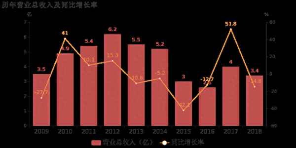 中葡股份股吧 东方财富—600084中葡股份股