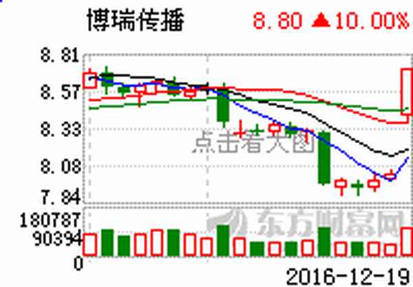 博瑞传播是国企吗-博瑞传播是正规平台吗