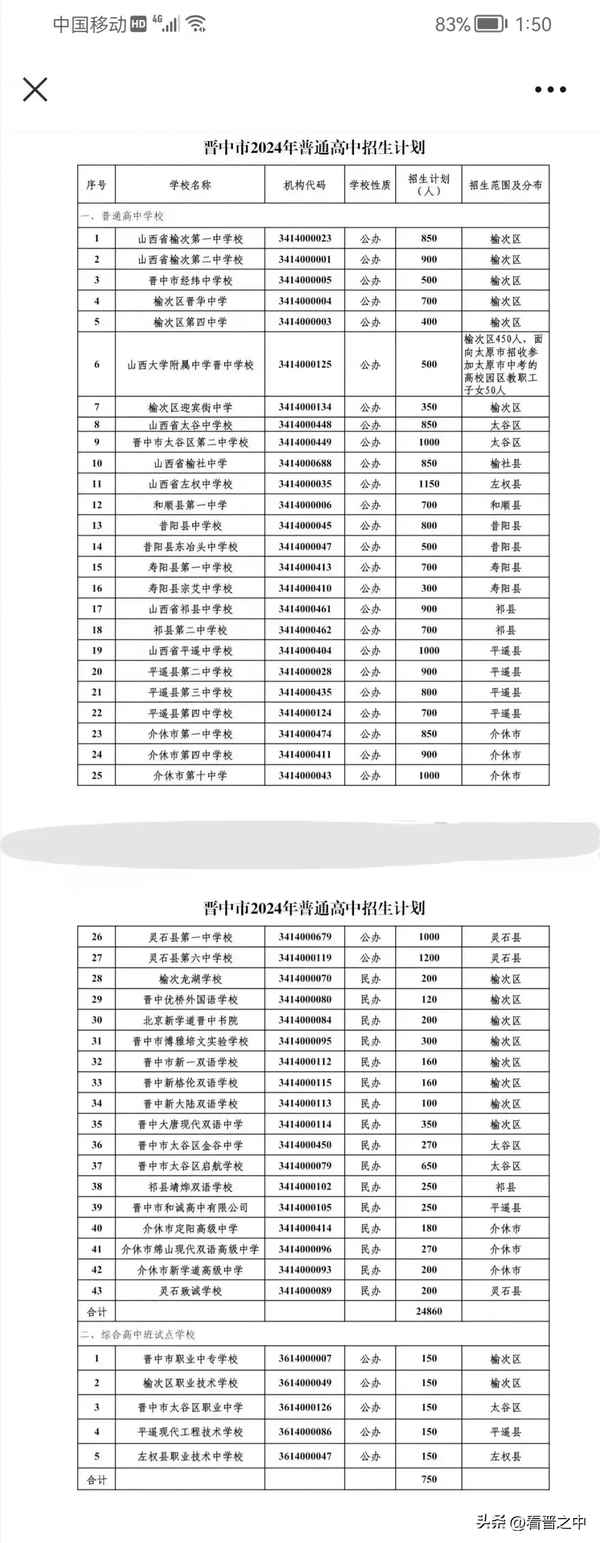 榆次教育局;榆次教育局領導班子