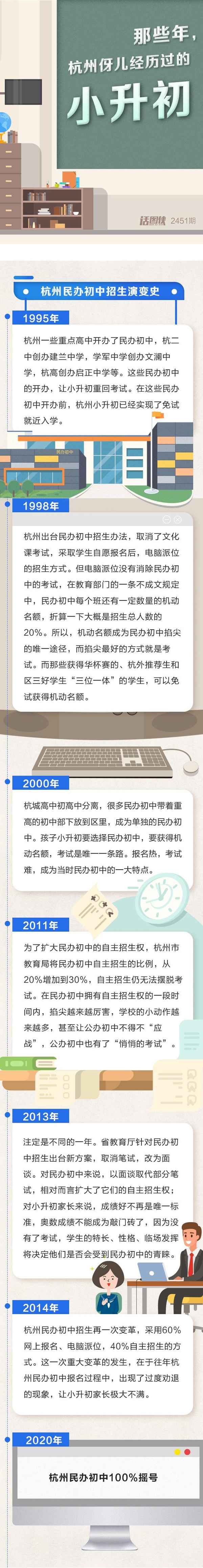 蕭山區教育局電話;蕭山區教育局電話哪些