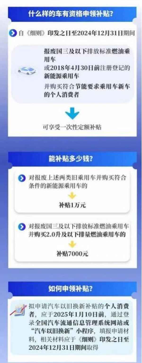 汽車新規(guī)—汽車新規(guī)幾年上線檢測一次
