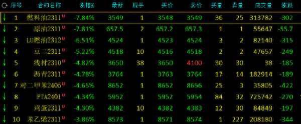 国际原油最新油价格新浪;国际原油价格最新行情新浪