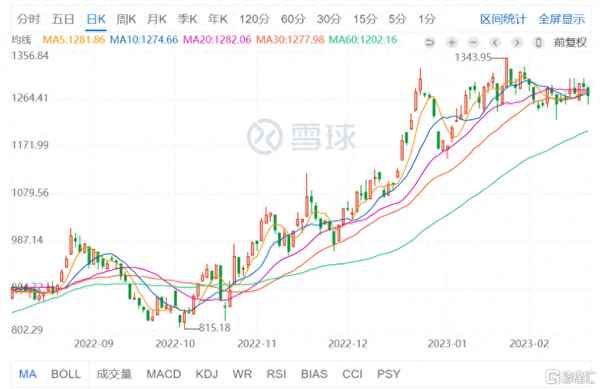 教育板块每年几月份涨_教育股一般几月涨