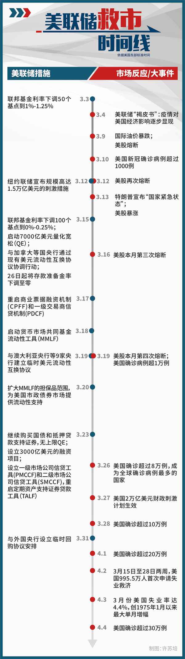 美聯儲全稱是什么意思-美聯儲所有權是誰的