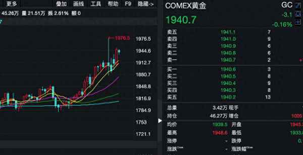 伦敦金(现货黄金)交易代码;伦敦金现货黄金怎么操作