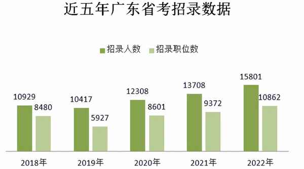 廣東中公教育官網(wǎng);廣東中公教育官網(wǎng)電話號碼