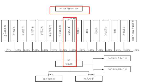 亚讯财经、亚讯是什么